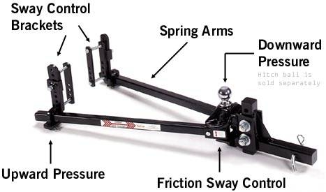 How to Use an Equalizer Hitch