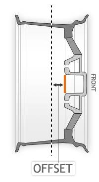 How to Calculate Wheel Offset