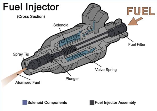 About Fuel Injectors