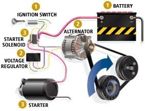 How to Fix Flickering Vehicle Lights