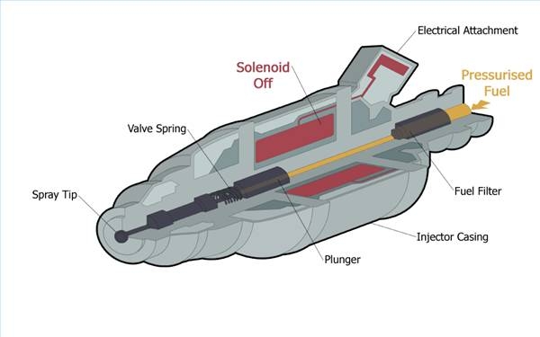 How to Remove Fuel Injectors