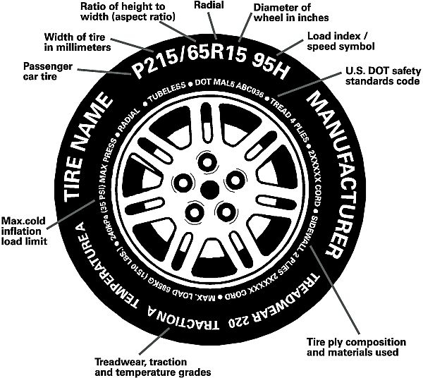 How to Mount Car Tires