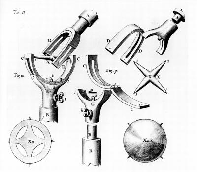 Types of Universal Joints
