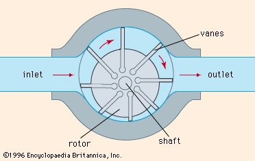 How the Air Ratchet Works