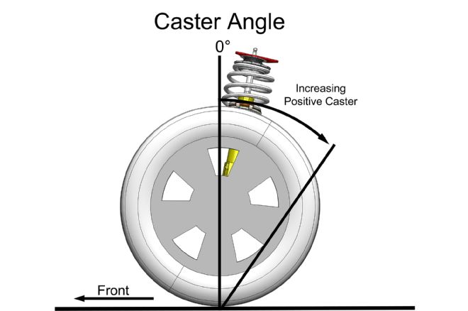 Maximum Motorsports S550 Camber Caster Install 08 Caster