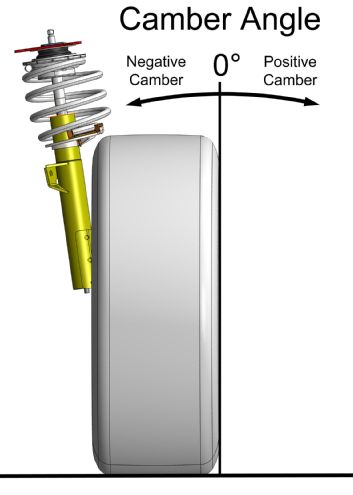 Maximum Motorsports S550 Camber Caster Install 07 Camber