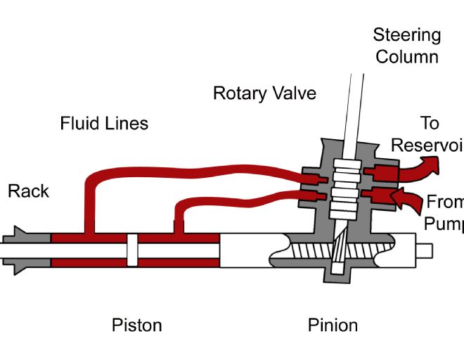 Steering Systems 101: Rack-and-Pinion vs. Recirculating-Ball