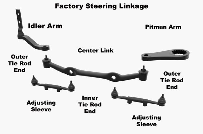 Rack And Pinion Versus Recirculating Ball Steering Parts
