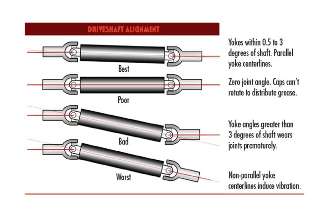 Driveshaft Alignment