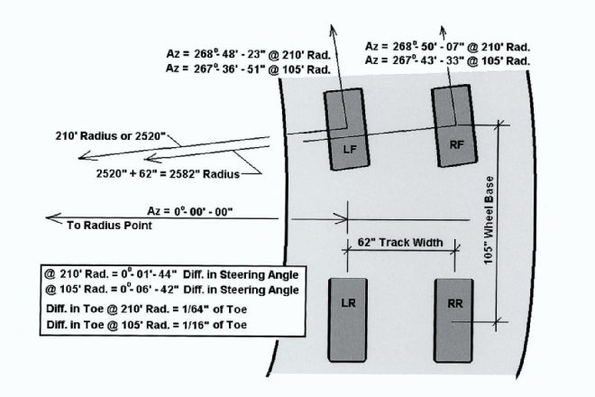 Ackermann Steering Effect Drawing