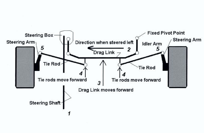 Drag Link Position Diagram