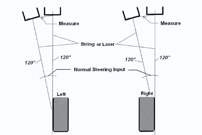 Ackermann Measurement Diagram