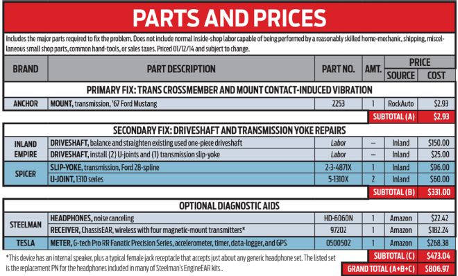 1967 Ford Mustang Vibration Fix Parts And Prices