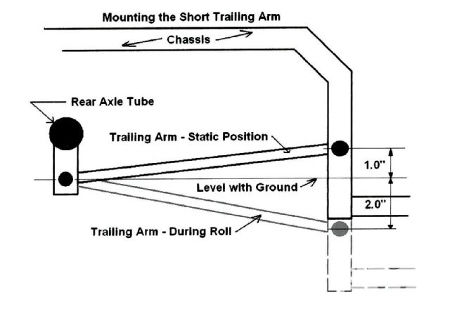 Three Link Rear Suspension