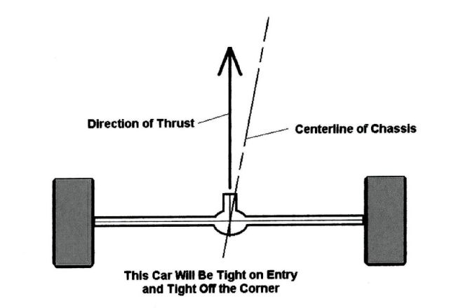 Chassis Centerline Thrust