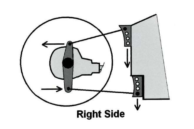 Fore Aft Rear Steer