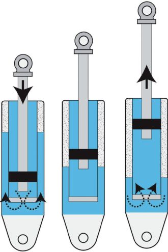 Twin Tube Shock Chambers