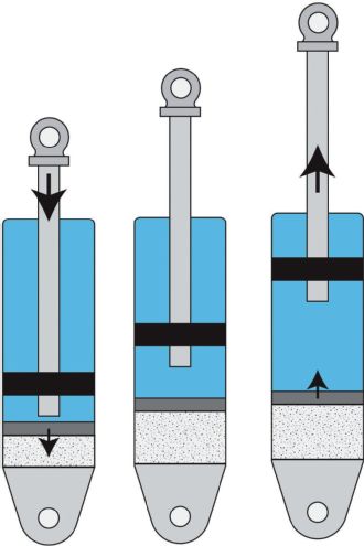 Mono Tube Shock Chambers