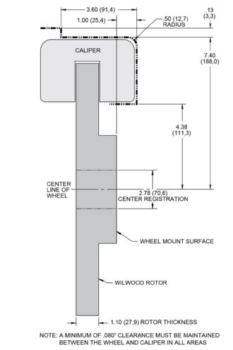 Diagram Dimensions