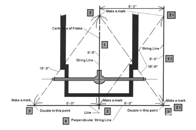 Race Car Setup Basics Laser Line Check