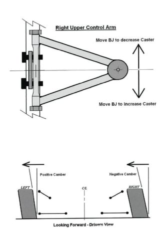 Race Car Setup Basics Right Upper Control Arm