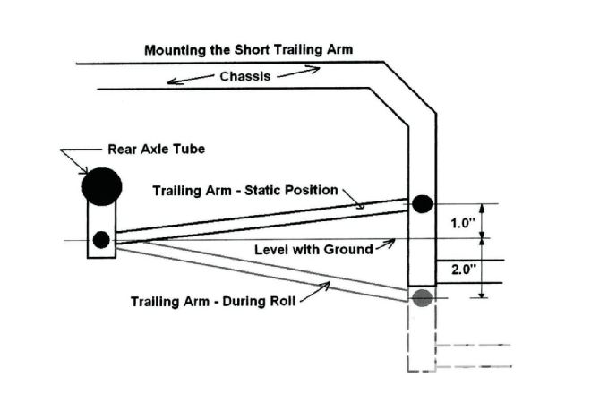 Race Car Setup Basics Short Trailing Arm Mount