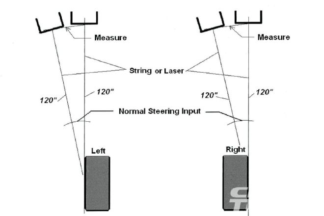 Race Car Setup Basics Ackerman Corners