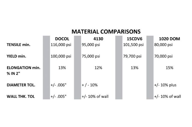 1402 Material Comparasion