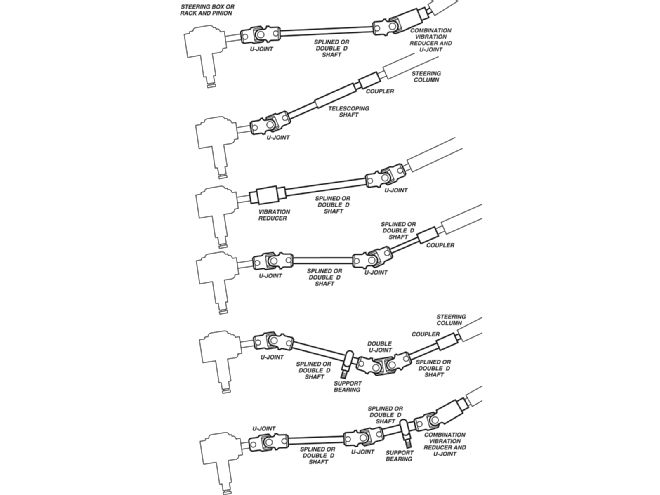 System Design