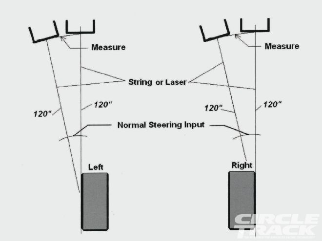 Alignment Ackermann