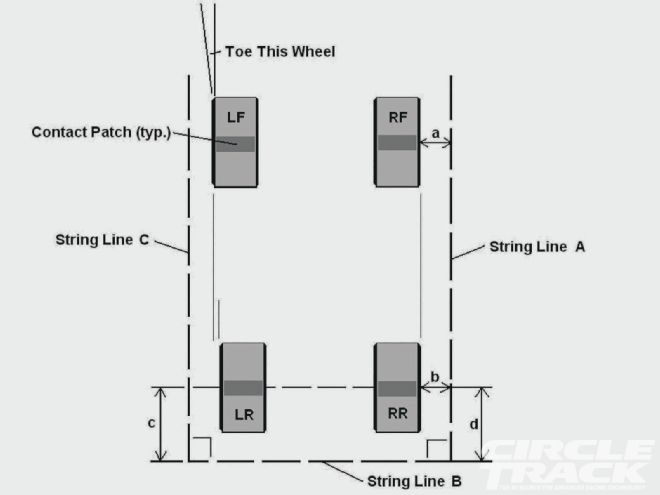 Alignment Basic Alignment