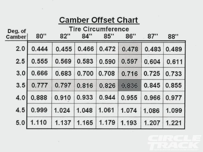 Alignment Camber Offset Chart