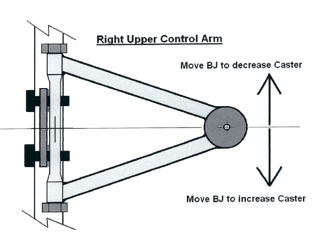 Ctrp 1304 08+understand And Learning Caster And Camber Settings+camber Adjustment Shims