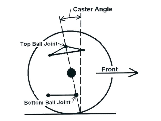 Ctrp 1304 02+understand And Learning Caster And Camber Settings+caster Angle