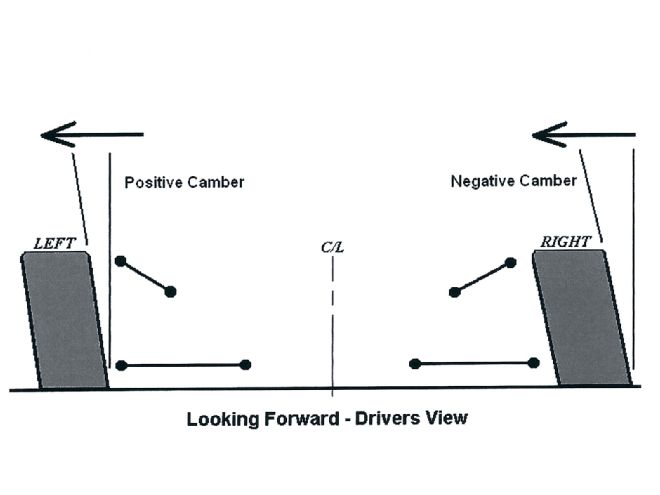 Ctrp 1304 09+understand And Learning Caster And Camber Settings+camber