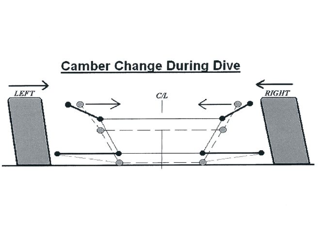 Ctrp 1304 11+understand And Learning Caster And Camber Settings+camber 