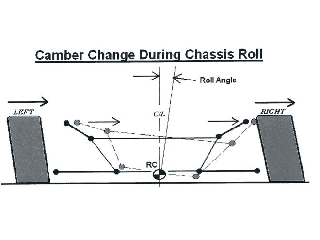 Ctrp 1304 12+understand And Learning Caster And Camber Settings+camber Change During Chassis Roll