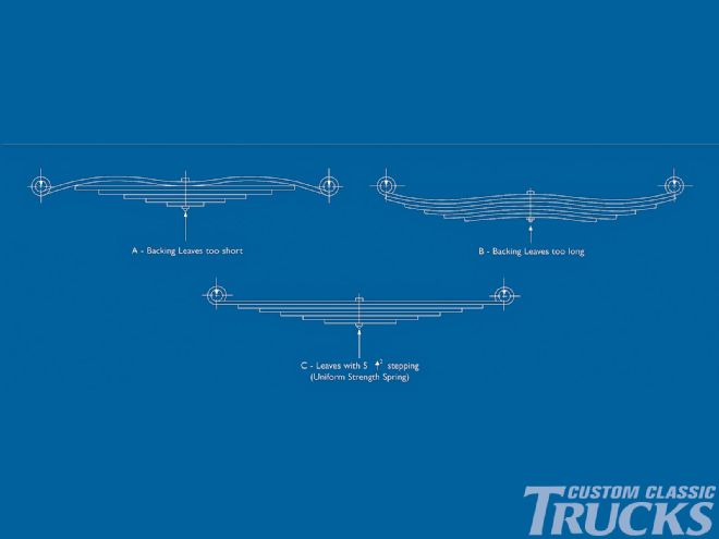 1204cct 15+ford F350 Rear Suspension Upgrade+blueprint