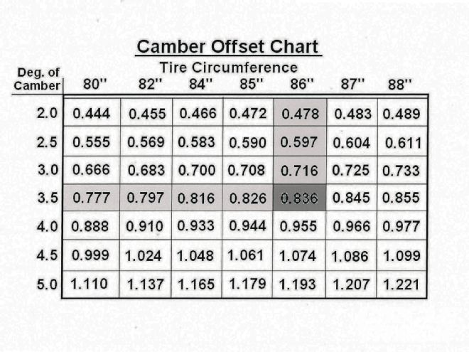 Ctrp 1110 09+racing Suspension Setup