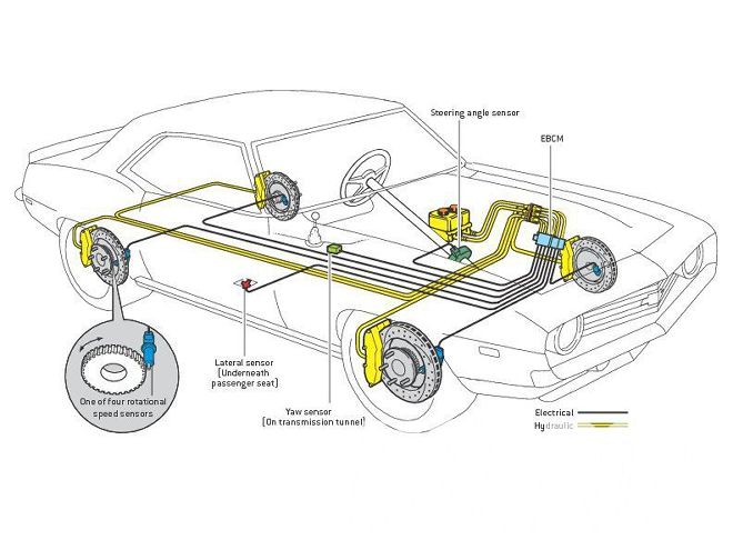 Hrdp 1108 03+abs For Hot Rods+system Drawing