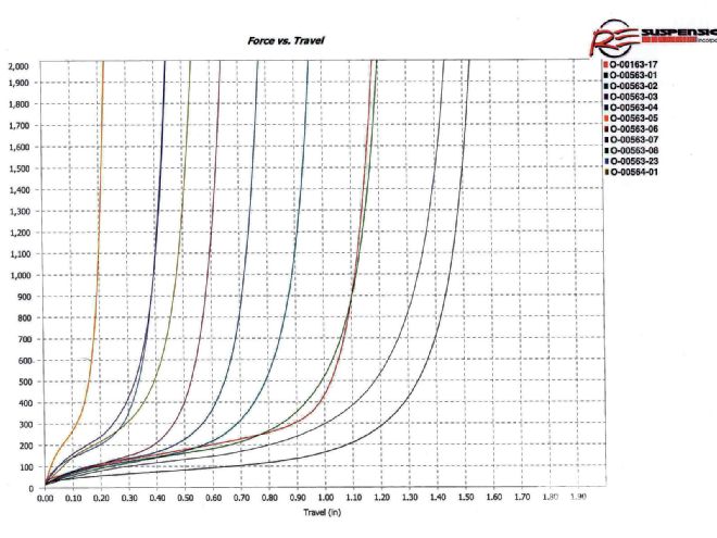 Ctrp 1106 03+racing Shocks