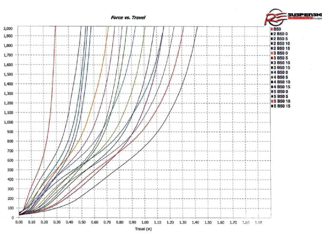 Ctrp 1106 02+racing Shocks