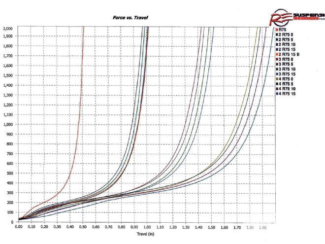 Ctrp 1106 04+racing Shocks