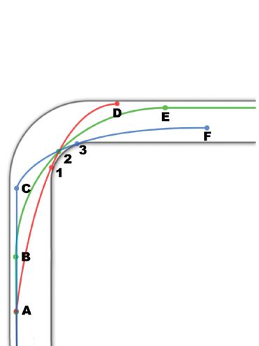 Hppp 1012 04+track Day Guide+