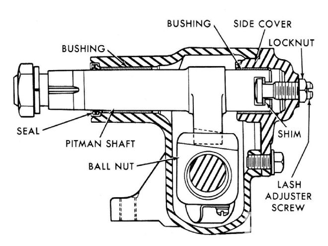 Hppp 1008 04+saginaw Manual Steering Box Rebuild+