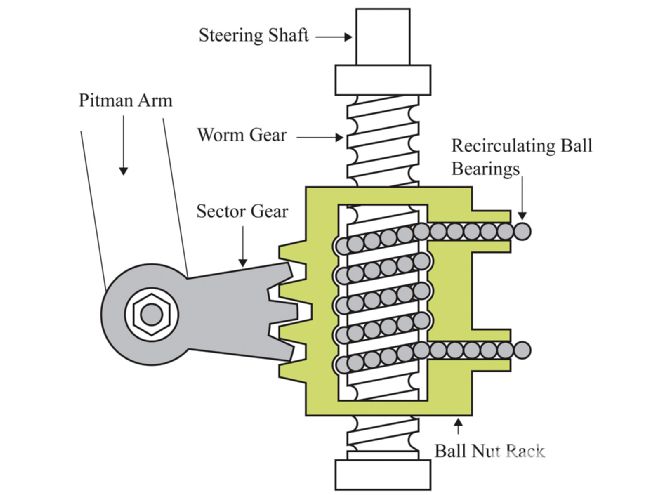 1002sr 09 O+steering Then And Now+diagram