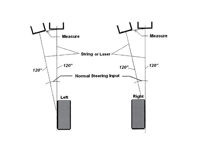 Ctrp 0910 03 Z+usar Project Car Report+sway Bar Setup