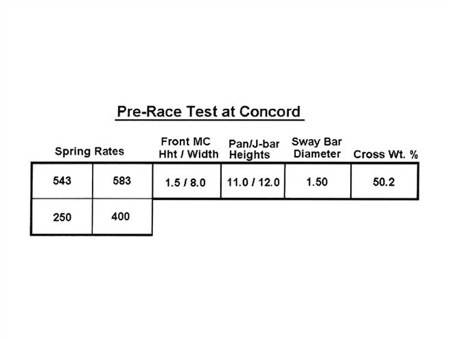 Ctrp 0910 02 Z+usar Project Car Report+pre Race Data