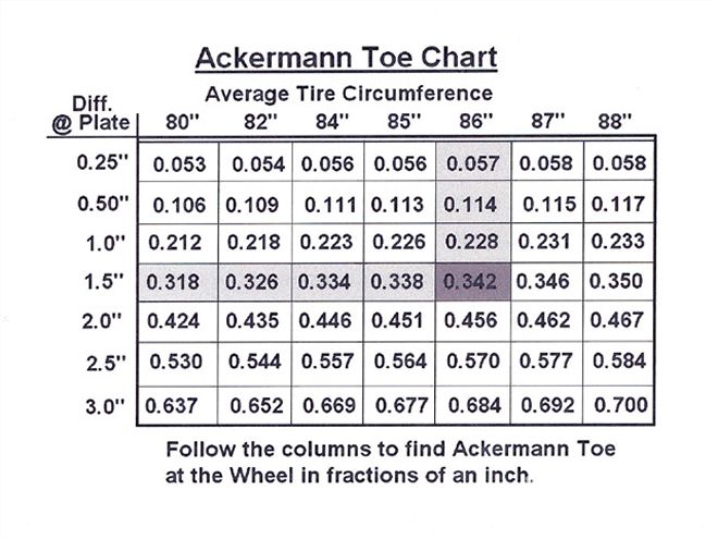 Ctrp 0910 04 Z+usar Project Car Report+toe Chart