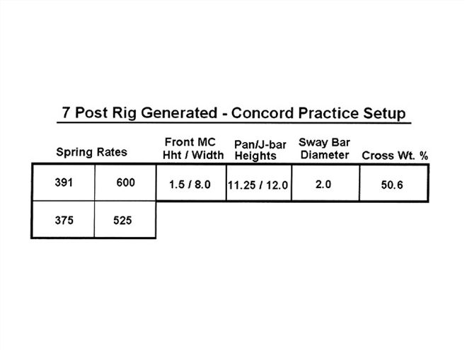 Ctrp 0910 08 Z+usar Project Car Report+post Rig Data